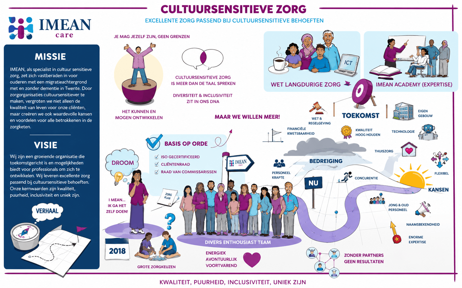 IMEAN Care biedt cultuursensitieve zorg en ondersteuning aan ouderen en mantelzorgers in Twente.